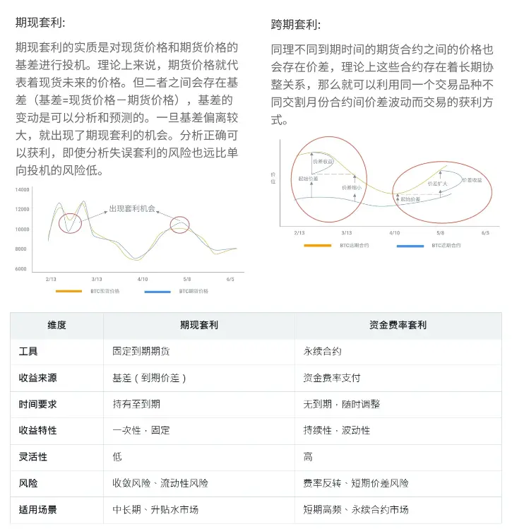 稳定币收益指南