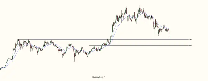 致命“关税药”冲击下，如何解读加密市场？｜交易员观察