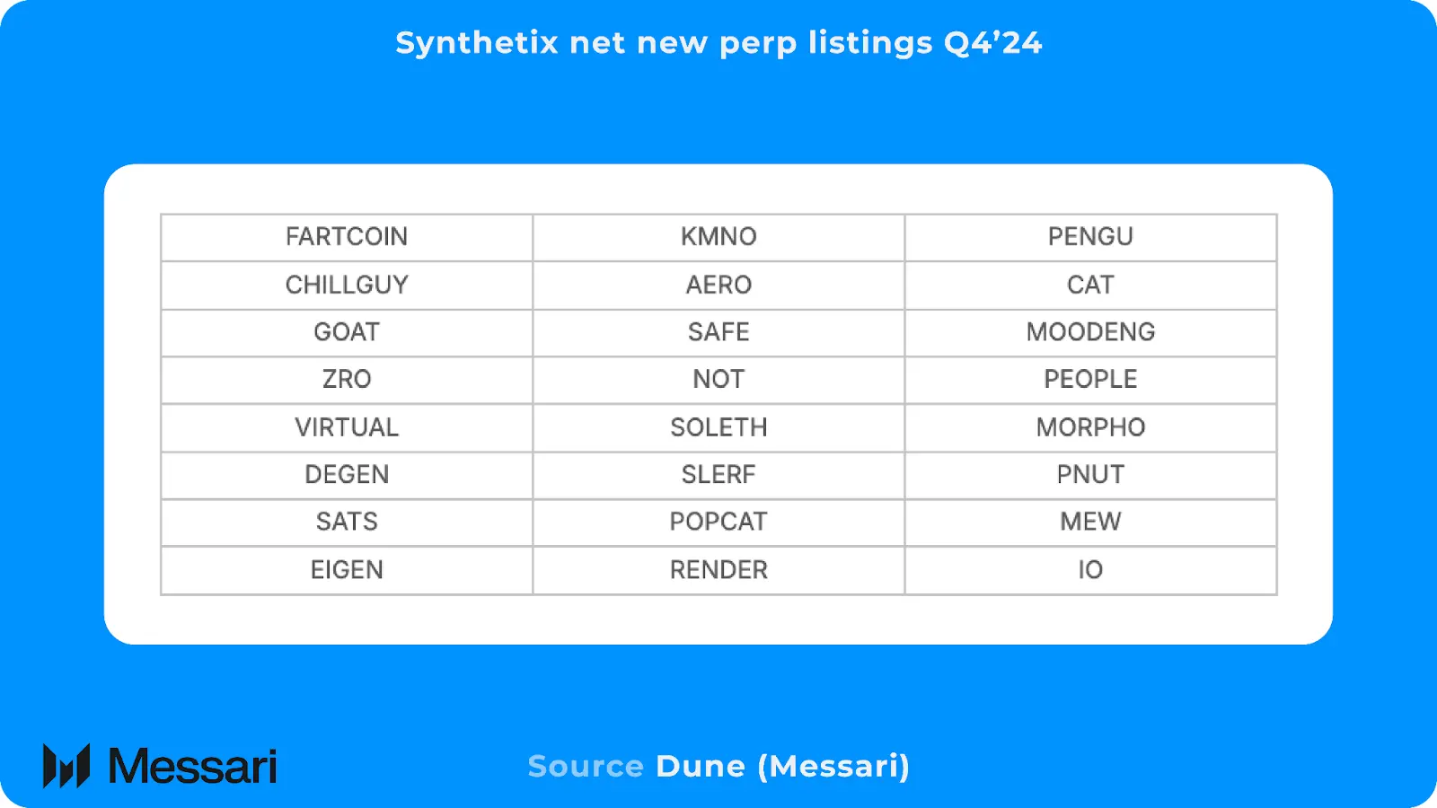 Synthetix 最新进展全解析：DeFi 衍生品还是门好生意吗？