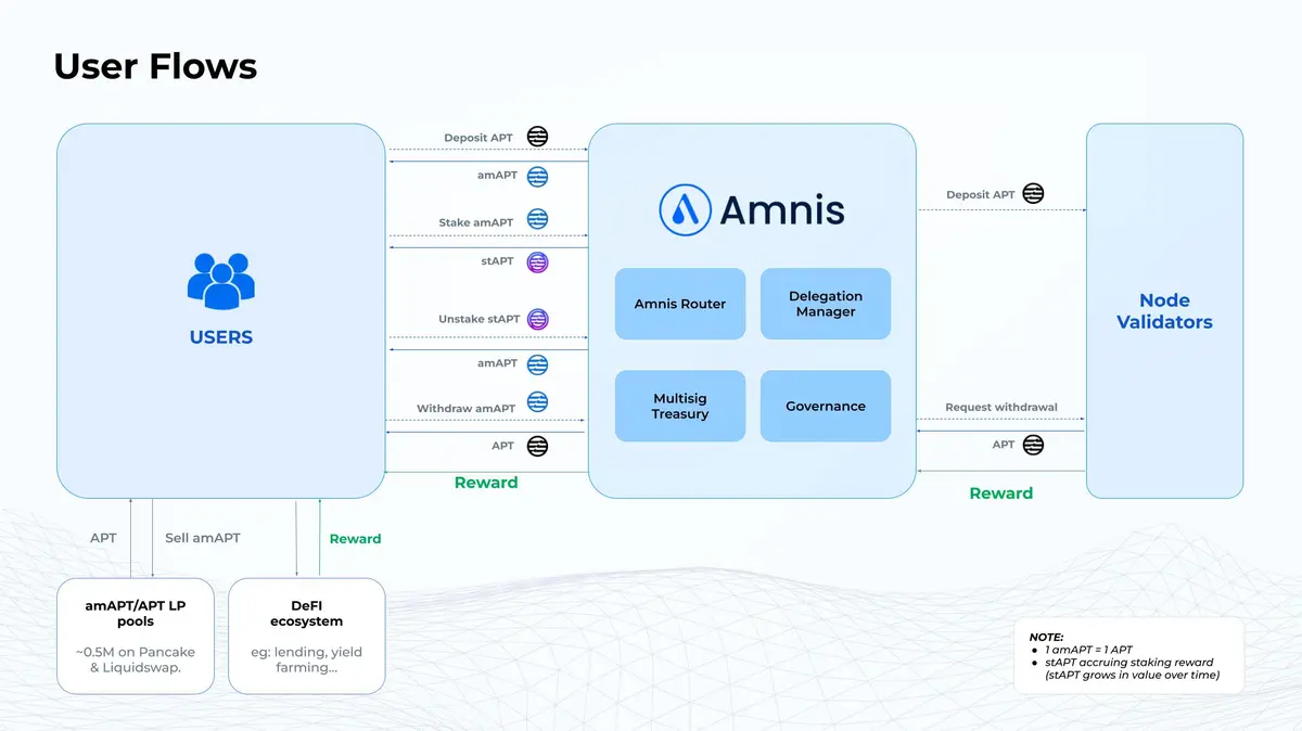 波场 TRON 行业周报：基本面恶化致 BTC 下探 76600 美元，Berachain Defi 生态成潜力股