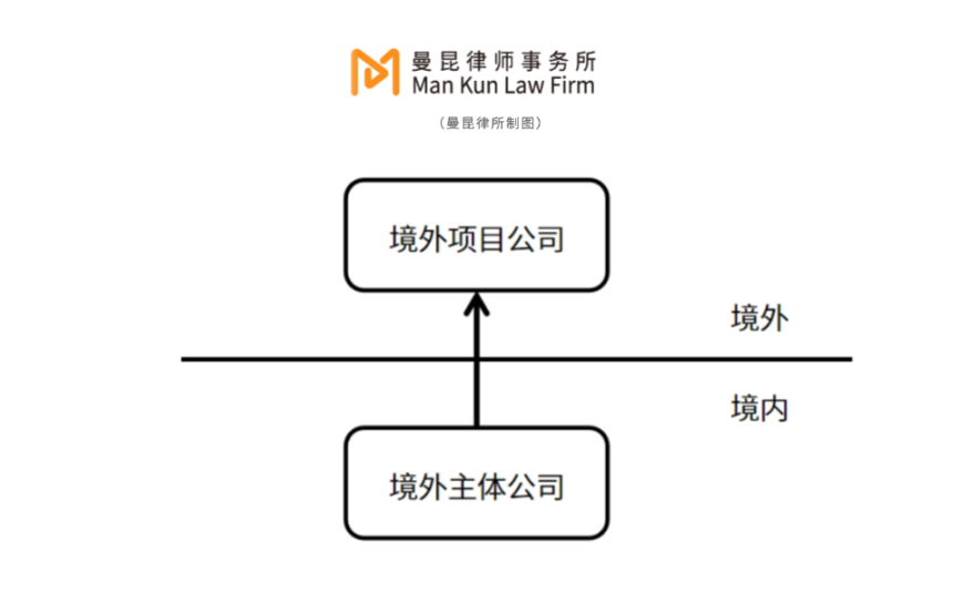 Web3 公司如何安全合规解决内地资金成本支出?