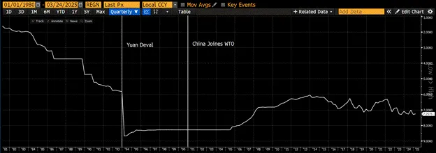 Arthur Hayes 新文:美联储政策转向信号显现,比特币年底能否突破 25 万美元?