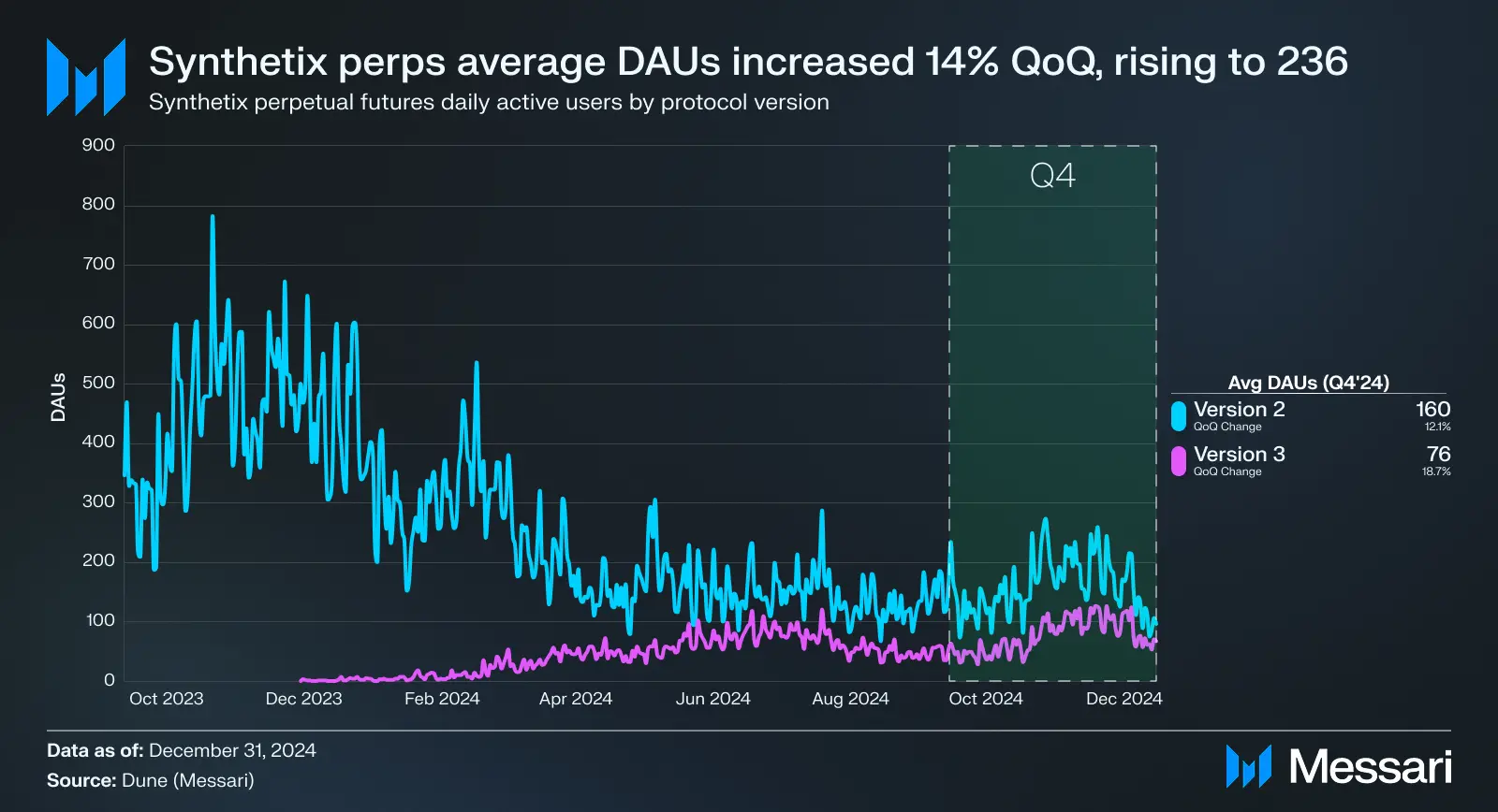 Synthetix 最新进展全解析：DeFi 衍生品还是门好生意吗？