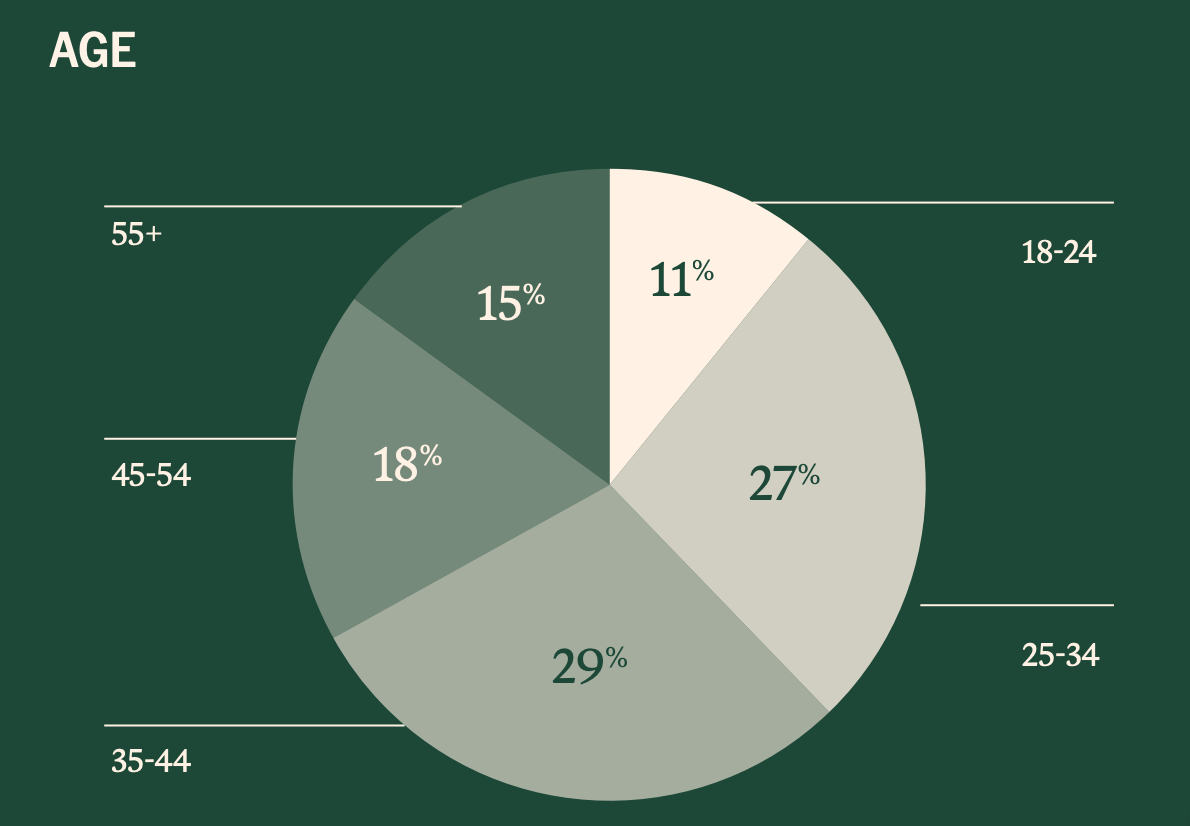 2025 年加密货币持有者调查报告：5500 万美国人的数字资产图谱，谁在使用加密货币？