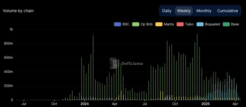 KiloEx 被盗 750 万美元：市值都不够赔，去中心化信任危机再爆发？