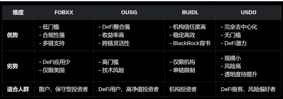 一文获取稳定币收益指南
