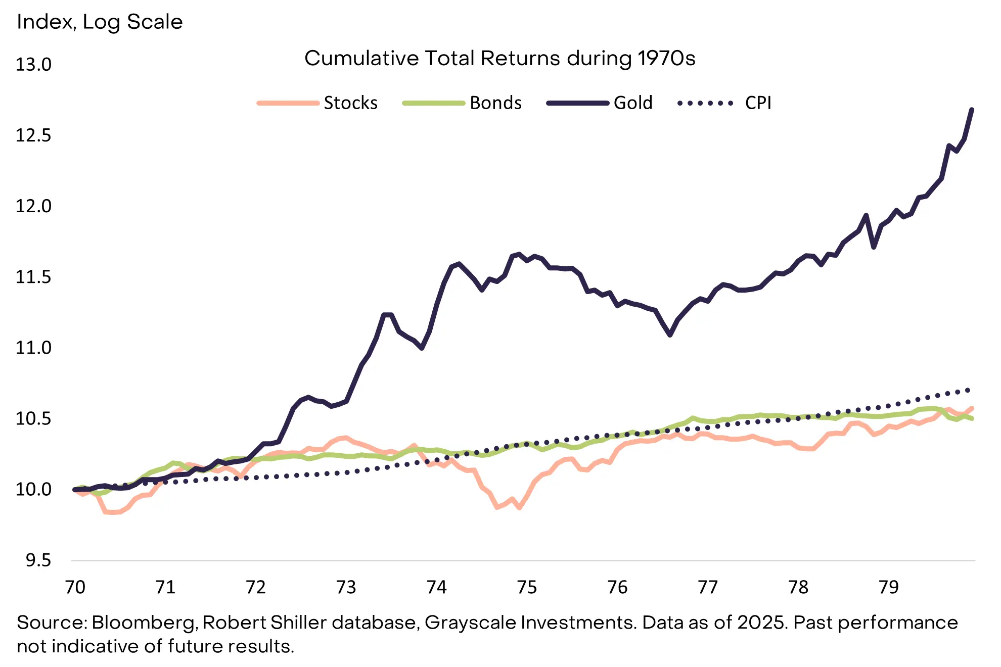 灰度最新研报：关税、滞胀与比特币，全球经济大变局