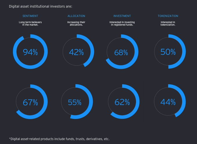 深度解析：Pendle 如何重塑 DeFi 固定收益格局？实现产品-市场契合：从 LST 到重新质押Pendle V2：基础设施升级突破EVM：Solana、Hyperliquid 和 TONCitadel for TradFi：构建受监管