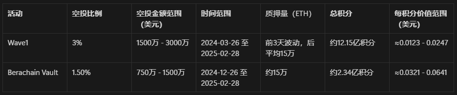 StakeStone 的 DeFi 3.0 打法:加密世界的“银联+支付宝”,让行业彻底告别“内耗”