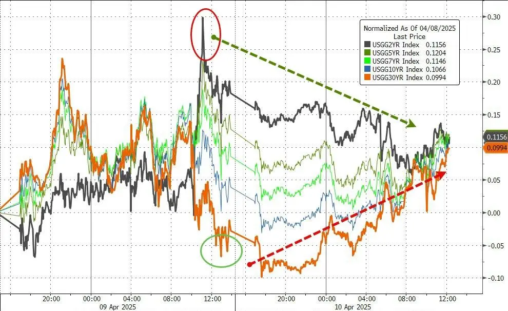 反弹结束,下一个利好是特朗普炒掉鲍威尔?
