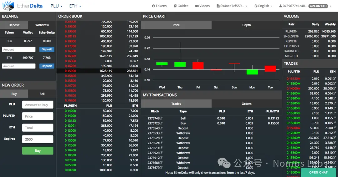 为什么每个 Web3 项目都逃不过 DEX？一部五年发展史告诉你答案
