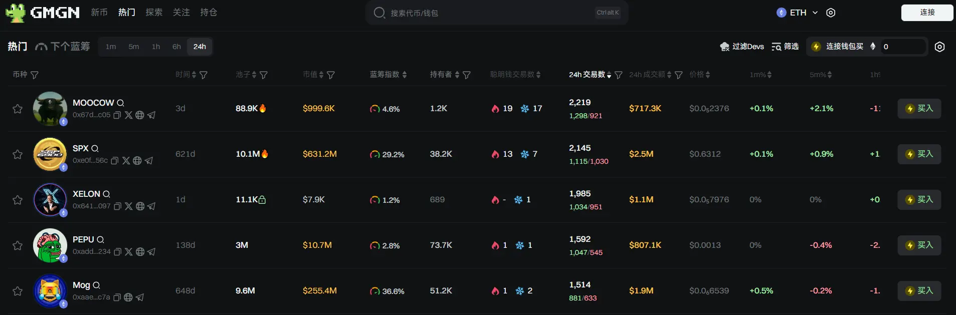 日报 | Binance Wallet 将向 Alpha 积分达 65 的用户空投 1500 枚 SIGN;Binance Wallet 将上线 MilkyWay TGE