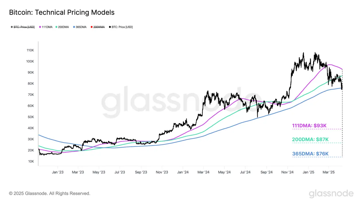 深度分析|特朗普关税政策引发连锁反应,加密市场底部究竟在哪里?