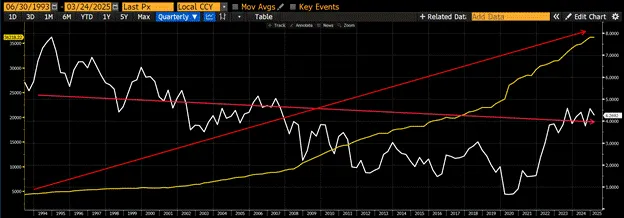 Arthur Hayes 新文:美联储政策转向信号显现,比特币年底能否突破 25 万美元?