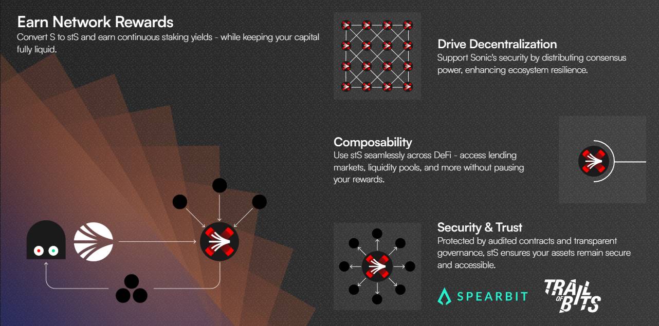 换汤也换药,重构后的 Sonic 现在发展得怎么样了?