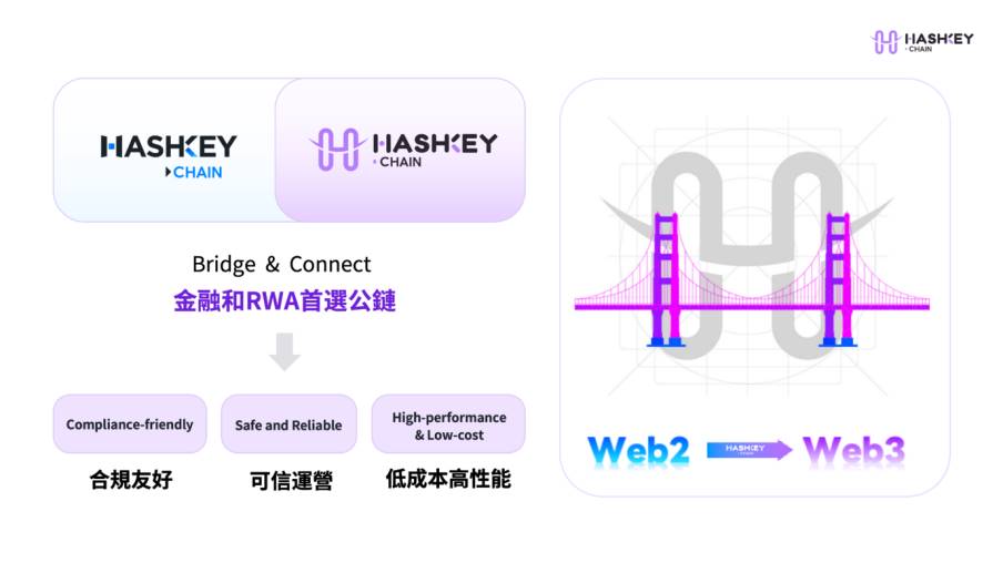 HashKey Eco Labs CEO Kay公布HashKey Chain品牌升级:构建金融和RWA的首选公链
