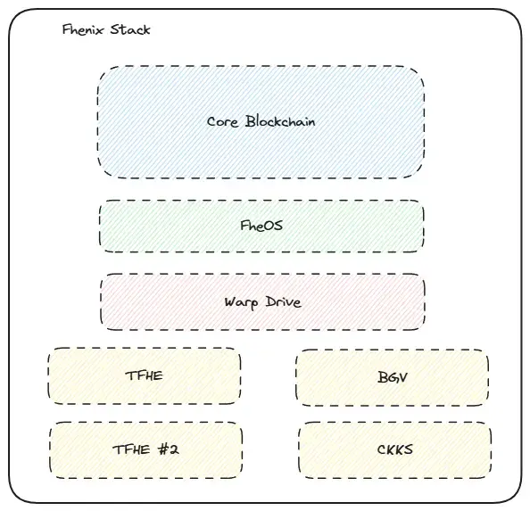 波场 TRON 行业周报：基本面恶化致 BTC 下探 76600 美元，Berachain Defi 生态成潜力股