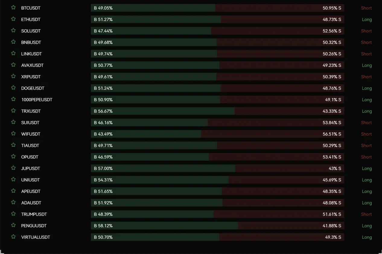 衍生品赛道竞争升温,一文盘点当前值得关注的五个 Perp DEX