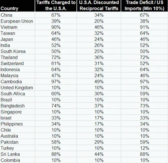 从左达右饼到左港右金，市场正在经历怎样的转变？