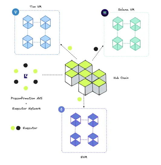 波场 TRON 行业周报：BTC 或继续在 8 万美元下方筑底，De-Storage 协议获 14 亿美元融资