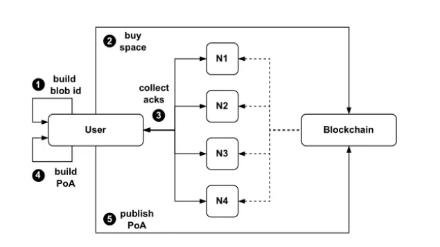 波场 TRON 行业周报：BTC 或继续在 8 万美元下方筑底，De-Storage 协议获 14 亿美元融资