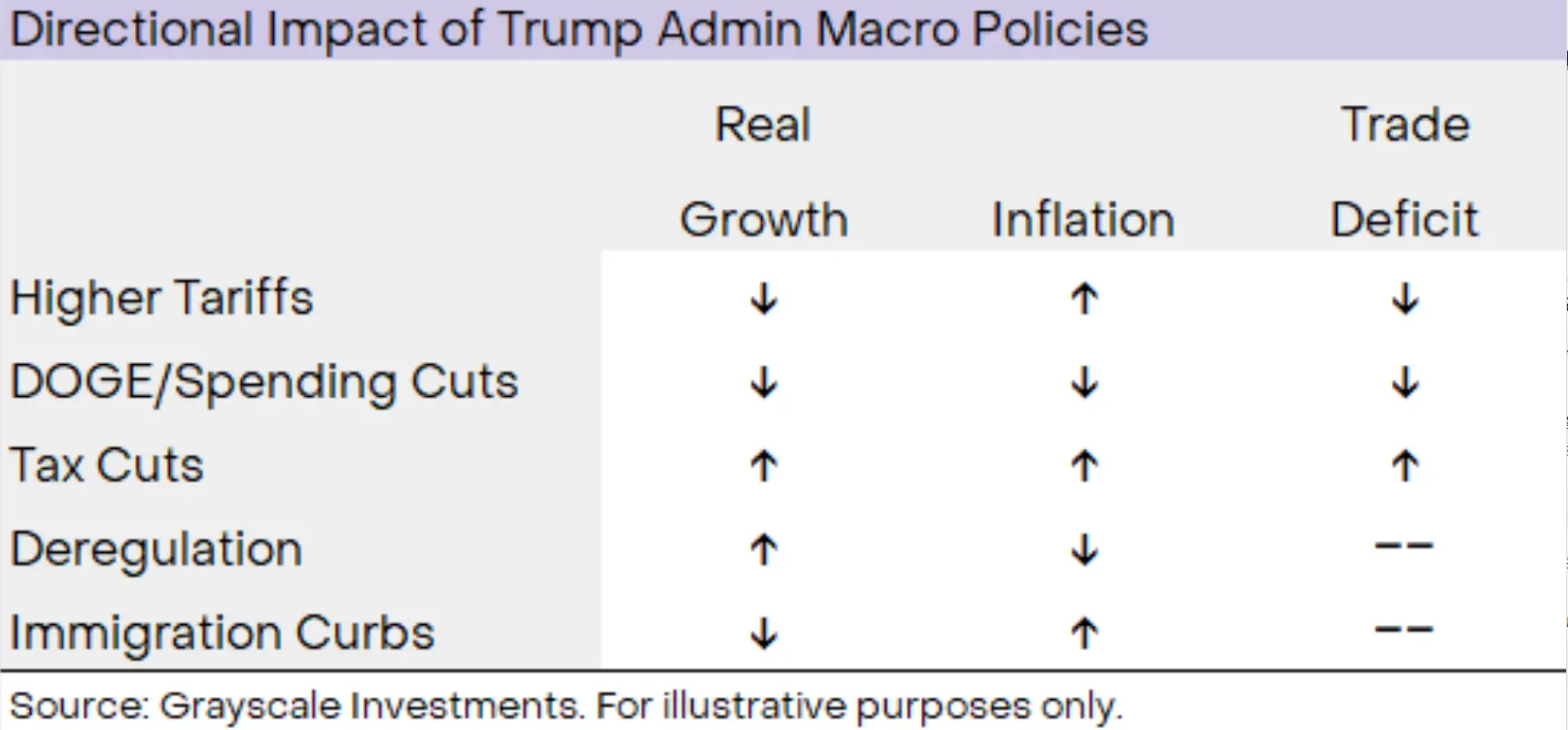 灰度最新研报：关税、滞胀与比特币，全球经济大变局