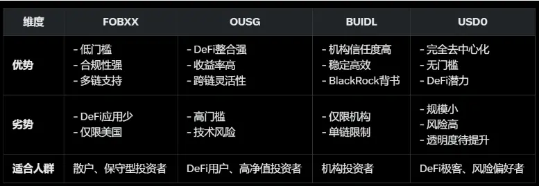 稳定币收益指南