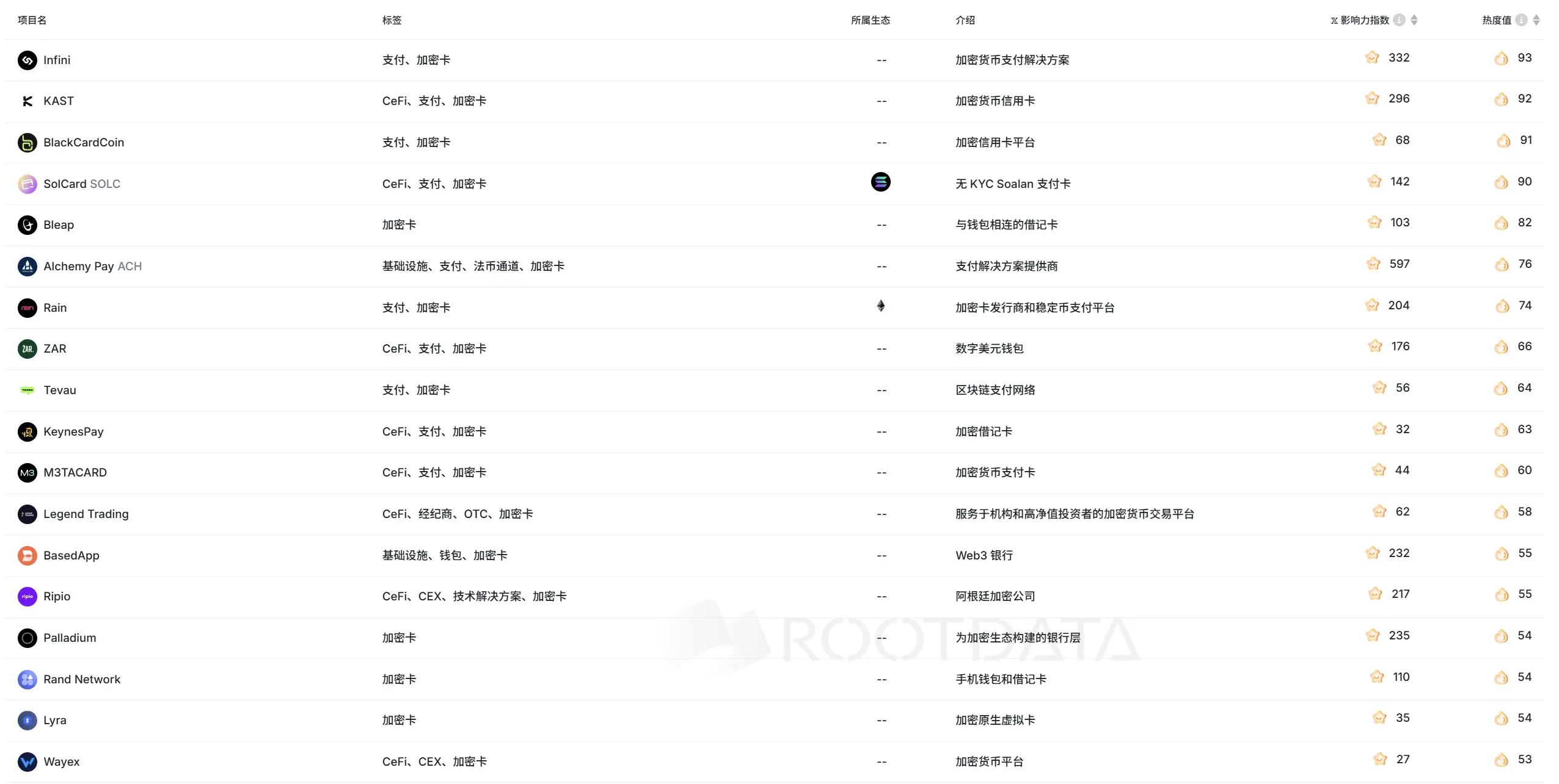加密项目为何扎堆发卡?一场 Web3 与现实世界的通行权之争