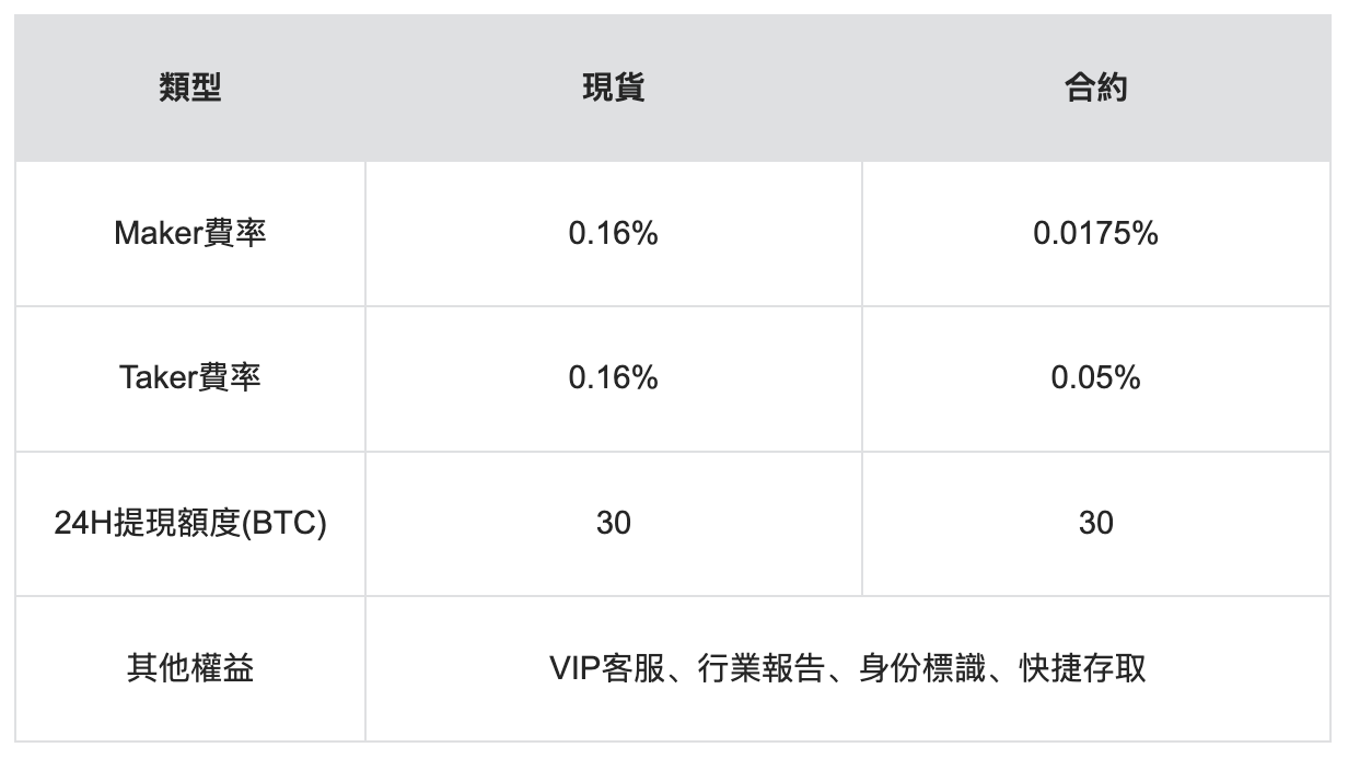 Hotcoin 热币交易所 API 交易挑战赛震撼开启，总奖池高达 20,000 USDT