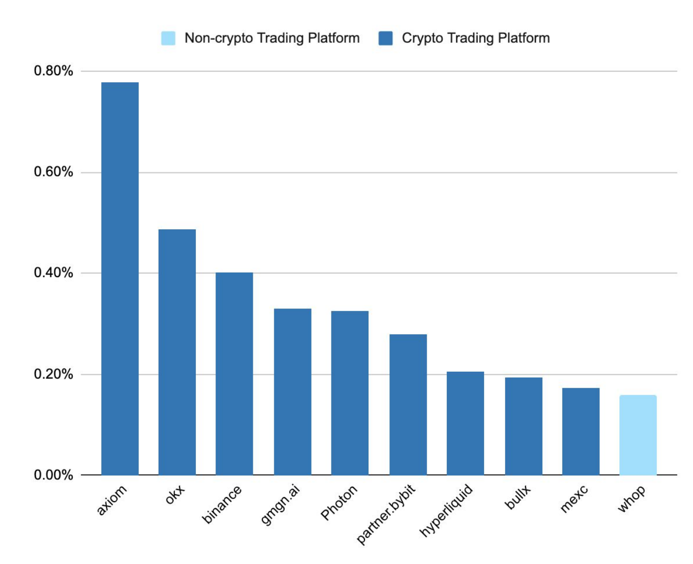 Animoca Brands 研报：5000 粉丝 = 影响力入场券？数据透视加密 KOL 的营销现状