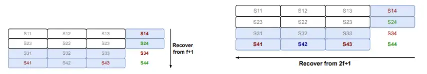 波场 TRON 行业周报：BTC 或继续在 8 万美元下方筑底，De-Storage 协议获 14 亿美元融资