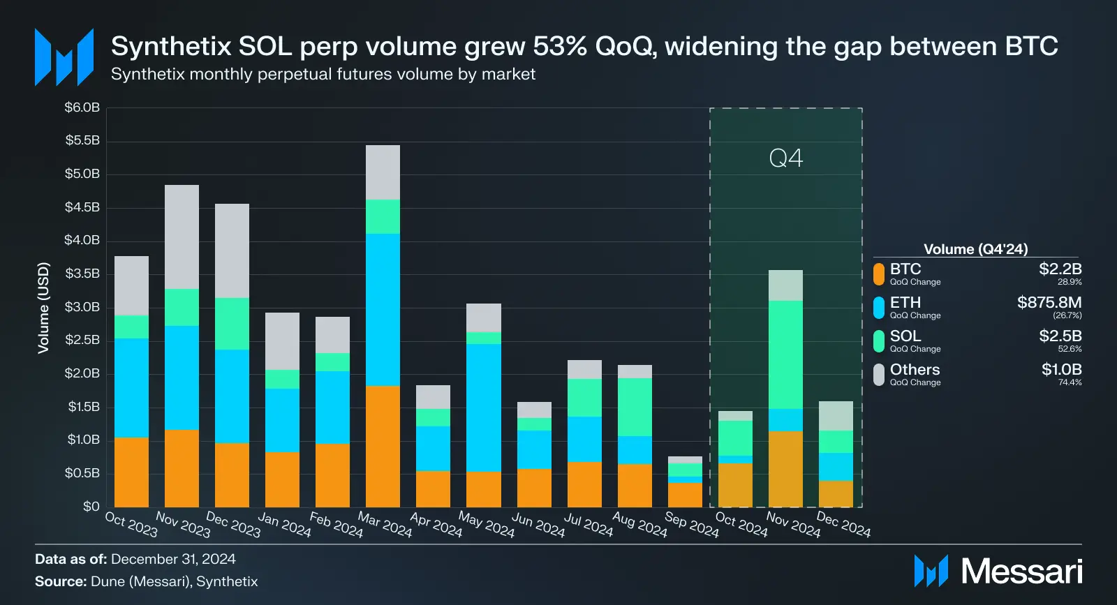 Synthetix 最新进展全解析：DeFi 衍生品还是门好生意吗？