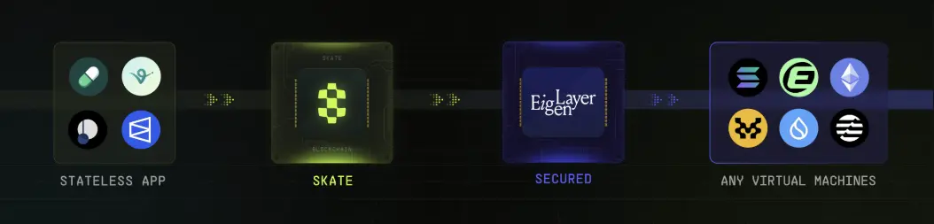 波场 TRON 行业周报：BTC 或继续在 8 万美元下方筑底，De-Storage 协议获 14 亿美元融资