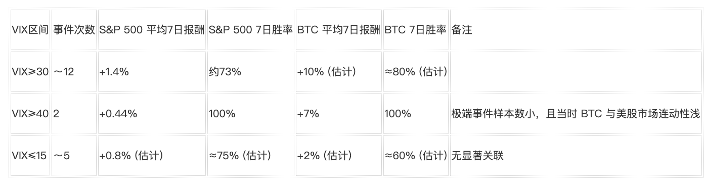 WOO X Research:恐慌指数暴涨,如何看待与风险资产关联性?