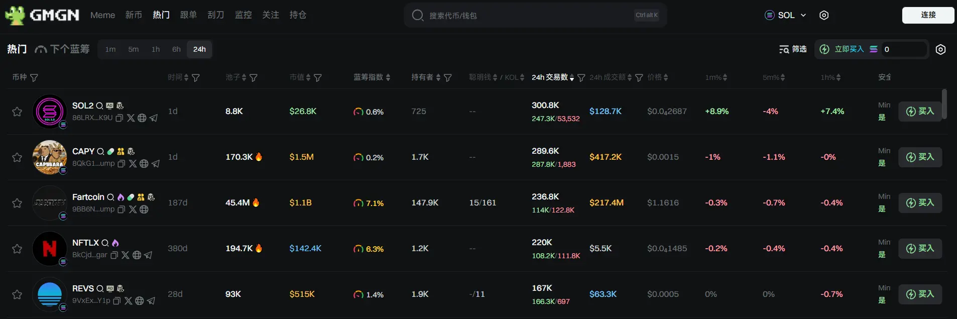 日报 | Cantor 将与软银和 Tether 合作成立 30 亿美元加密合资企业；Galaxy Digital 将 1 亿美元 ETH 换成 SOL
