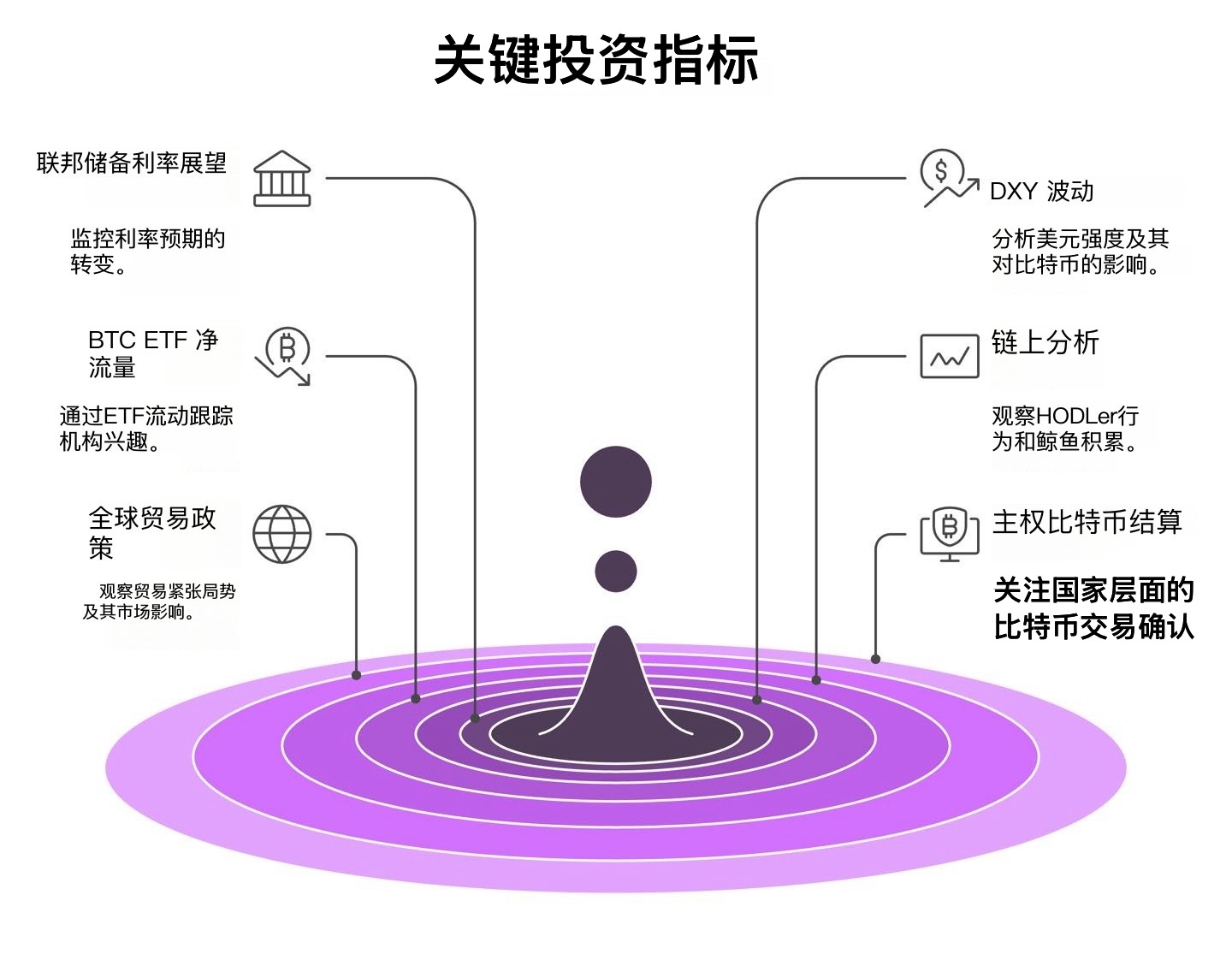 关税、贸易战与比特币:新宏观秩序如何塑造加密货币市场?