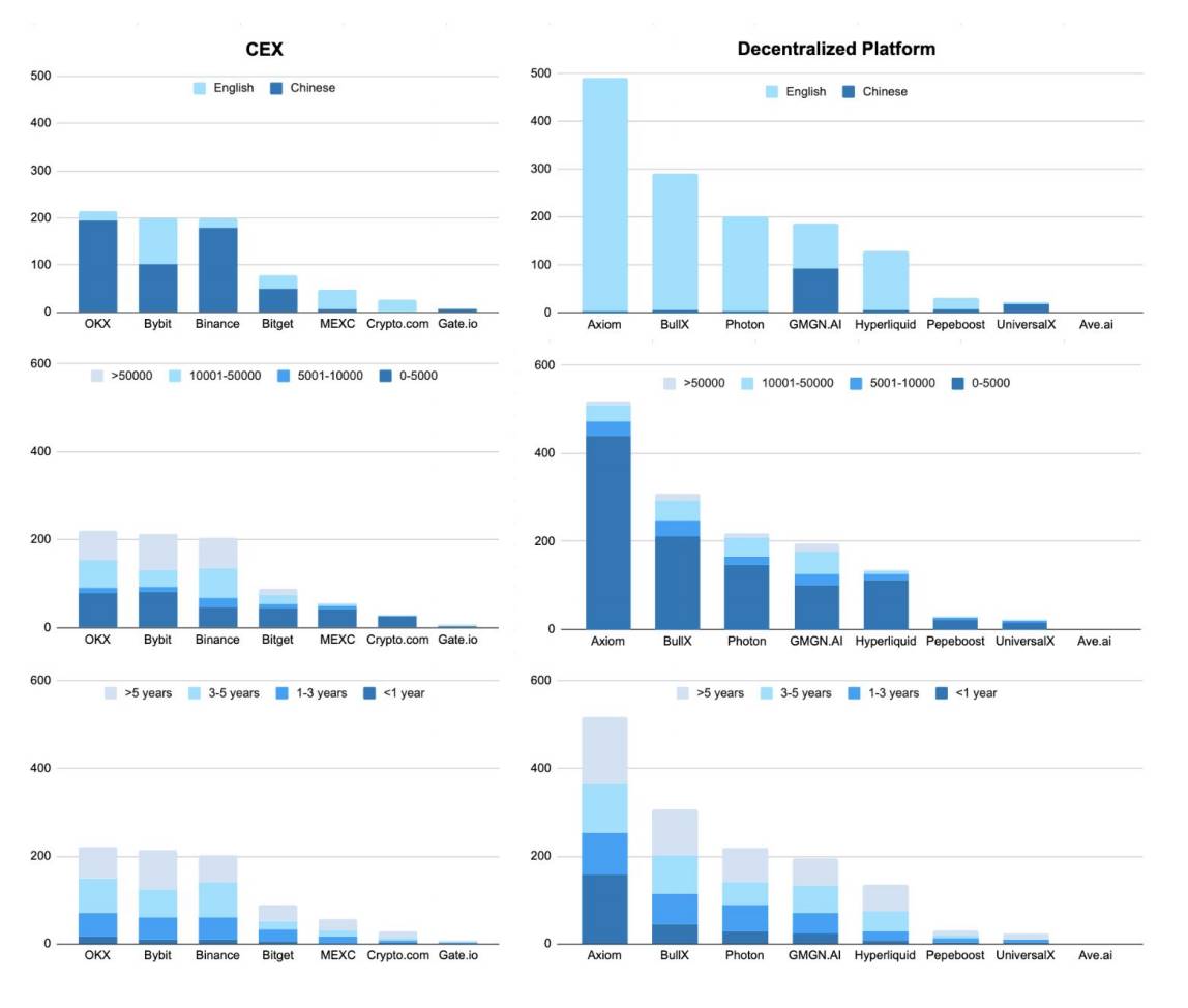 Animoca Brands 研报：5000 粉丝 = 影响力入场券？数据透视加密 KOL 的营销现状