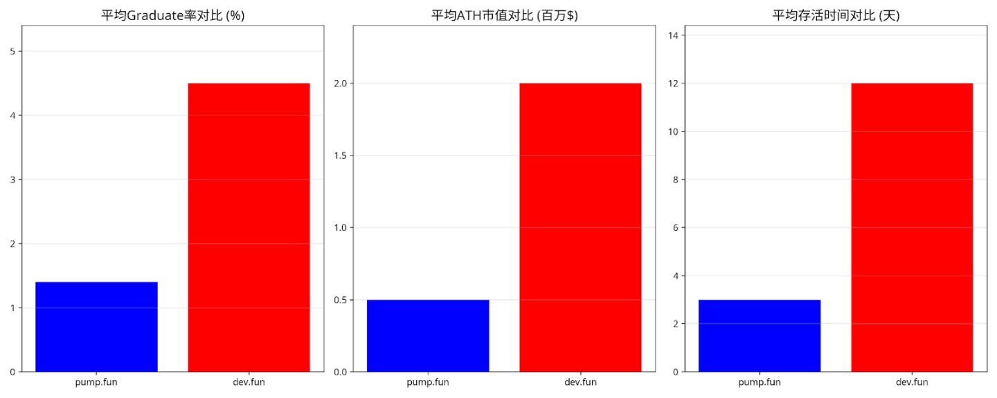 Memeapp,会是 Crypto 与 AI 结合的下一个风口吗?