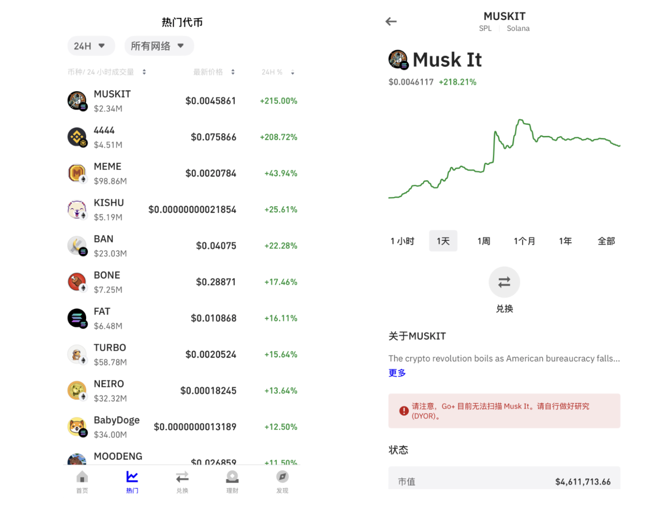 信息差即 Alpha:如何高效完成一场链上的打金闭环?