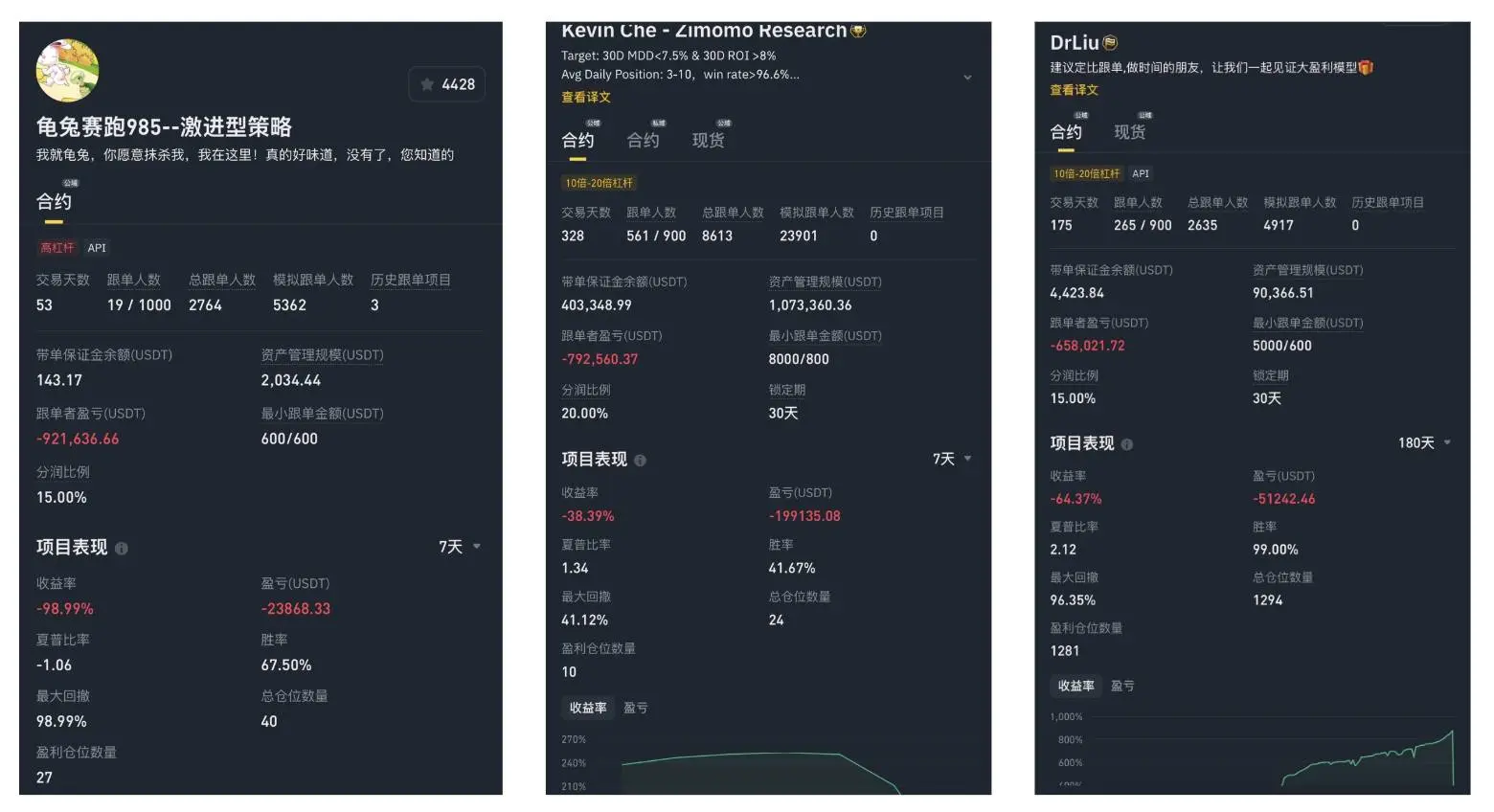 回望羊驼:当利空成为短暂的财富密码