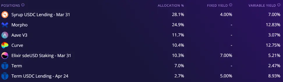 稳定币收益指南