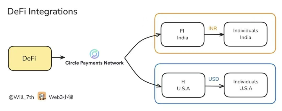 Circle 发布「稳定币支付网络」白皮书