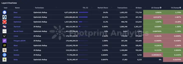 波场 TRON 行业周报:BTC 短线反弹或见顶,Treehouse 提供无风险 Defi 收益