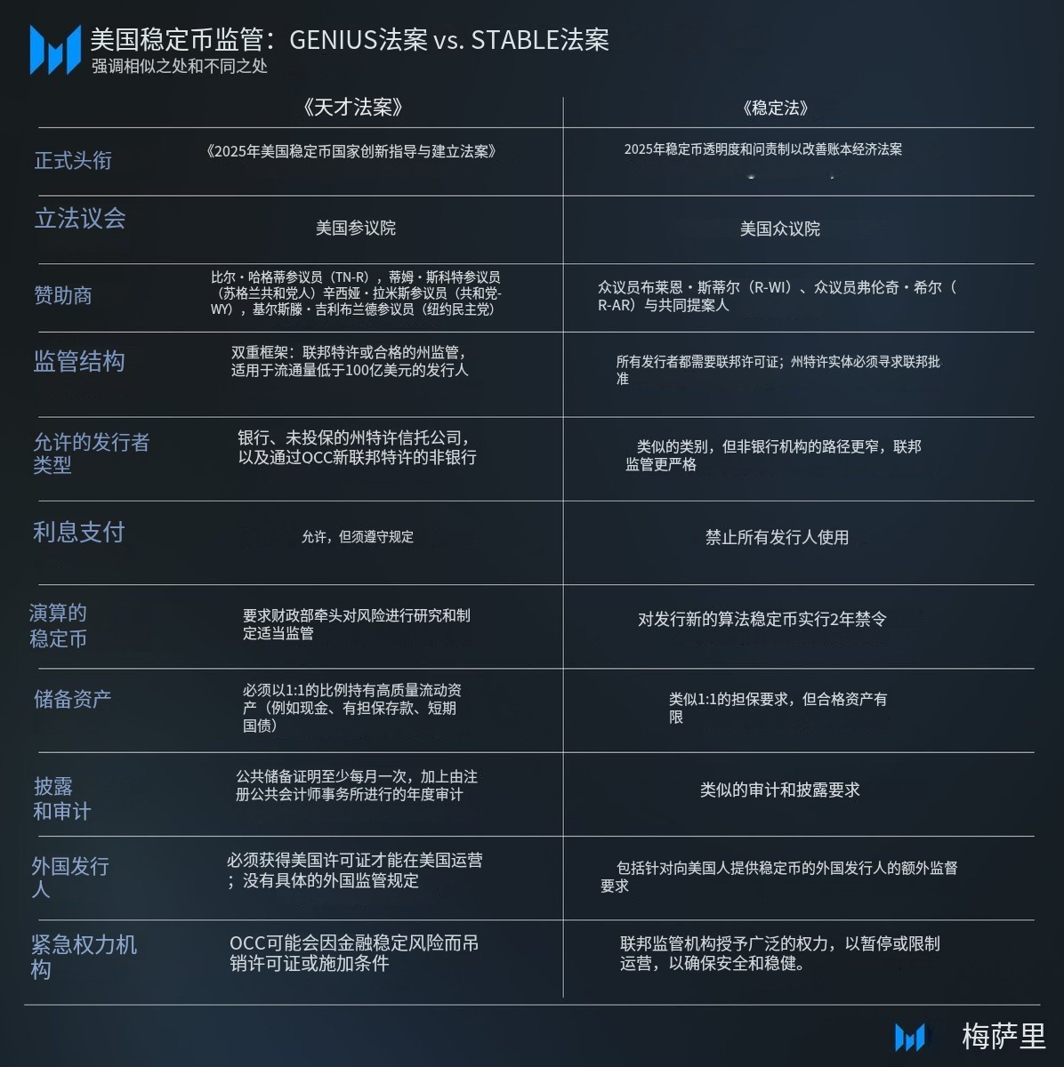 Messari 报告:总统大选后,美国加密政策关键进展一览