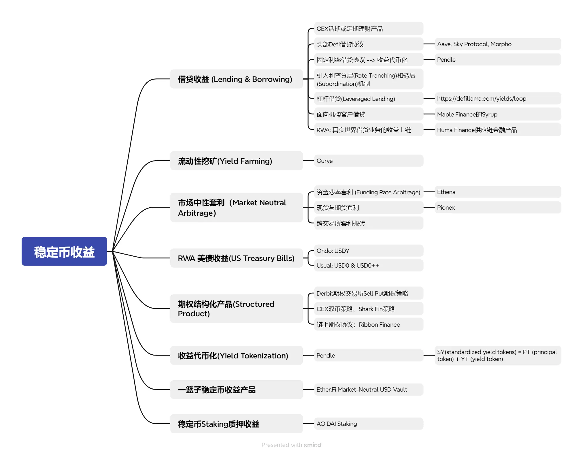 稳定币收益指南