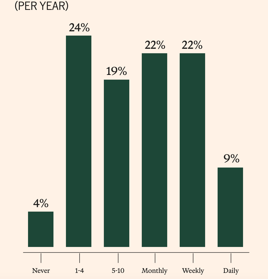 2025 年加密货币持有者调查报告：5500 万美国人的数字资产图谱，谁在使用加密货币？