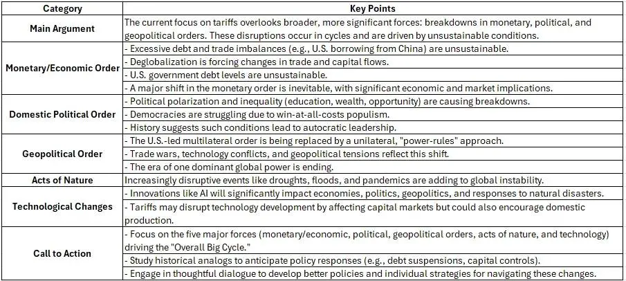 债券、股市和中国：美国经济到底发生了什么