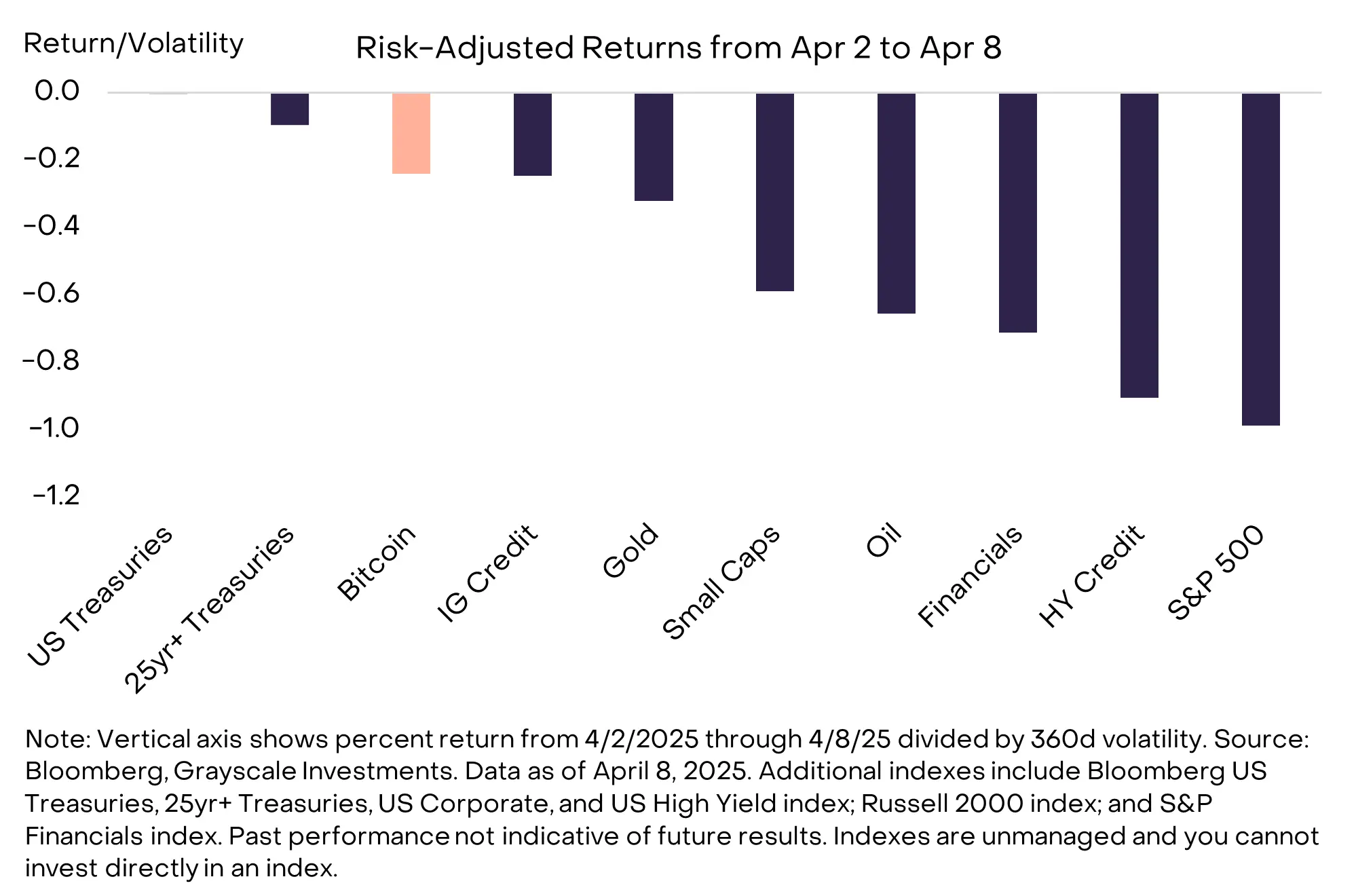 灰度最新研报：关税、滞胀与比特币，全球经济大变局