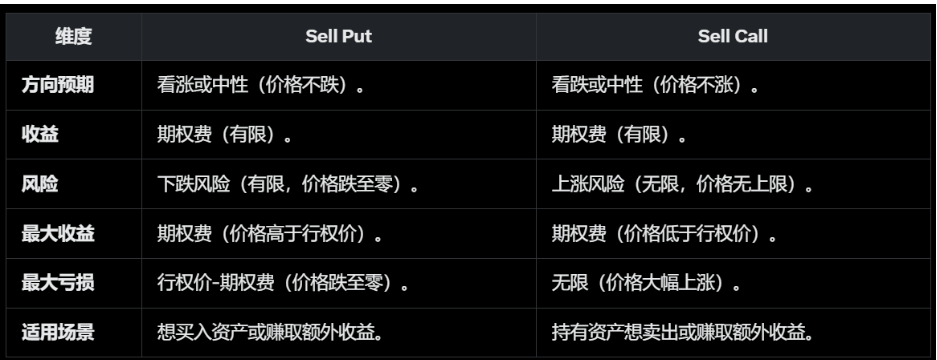 一文获取稳定币收益指南