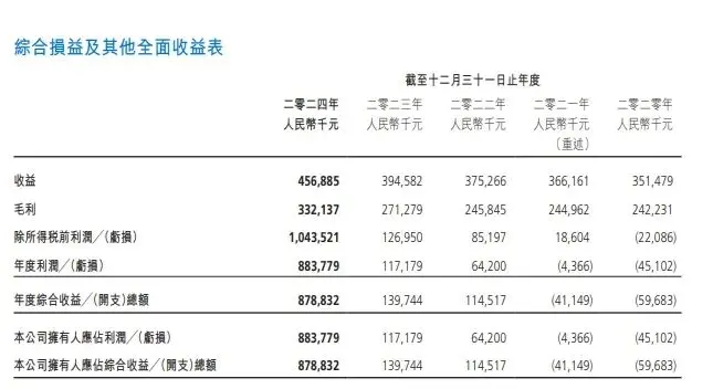 博雅集团 2024 年财报解读：传统与 Web3 业务协同增长